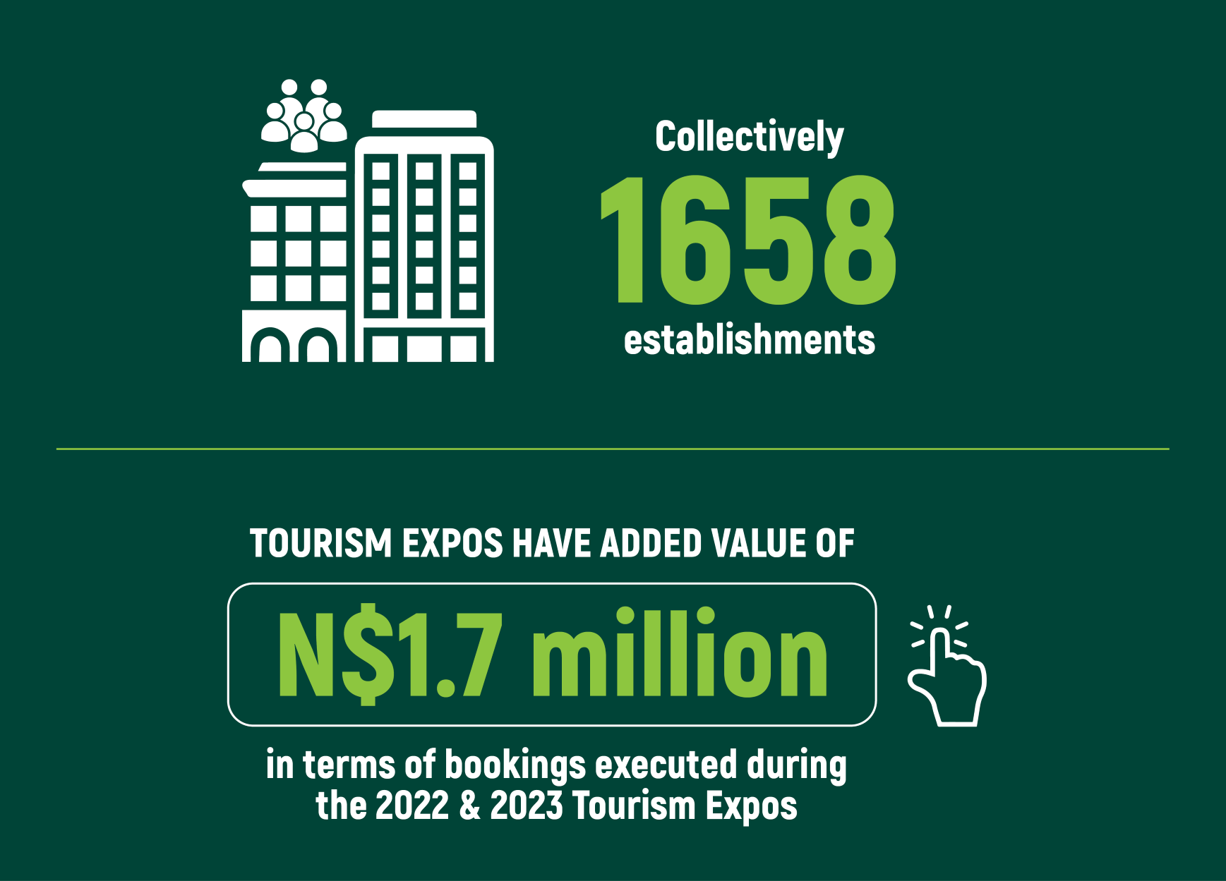 namibia tourism expo 2022
